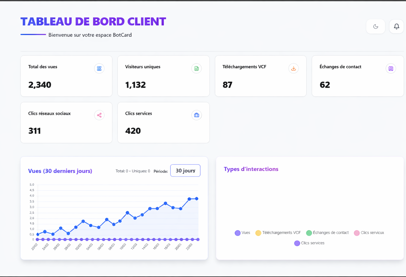 Kauza Dashboard Interface
